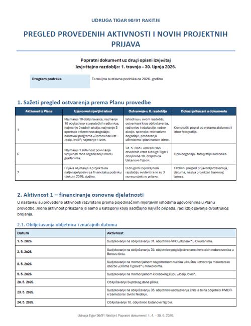 Popratni dokument aktivnosti i projektne prijave Q2 2026